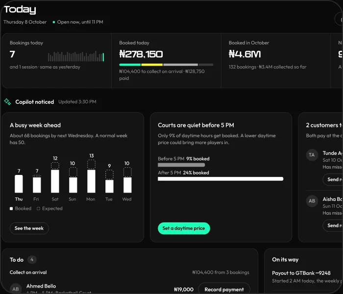 The Centifit venue dashboard: today's bookings, money booked, Copilot's notes, a to-do list and every court's day.