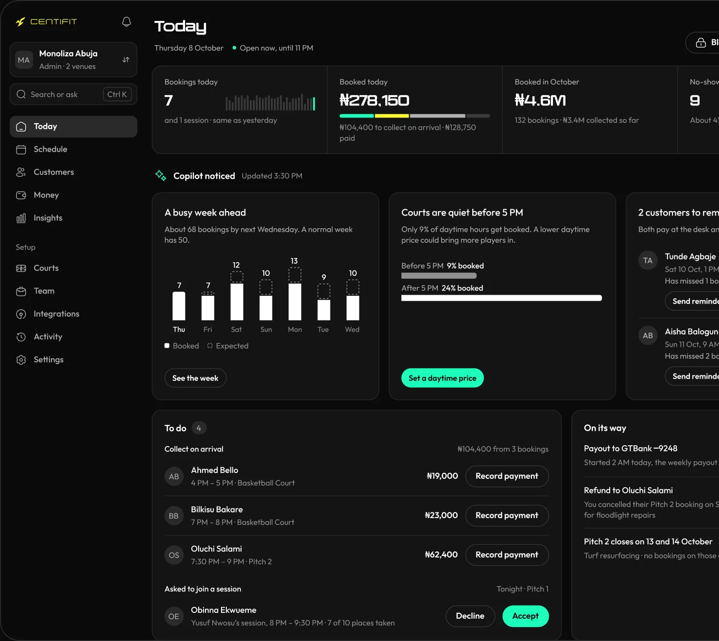 The Centifit venue dashboard: today's bookings, money booked, Copilot's notes, a to-do list and every court's day.